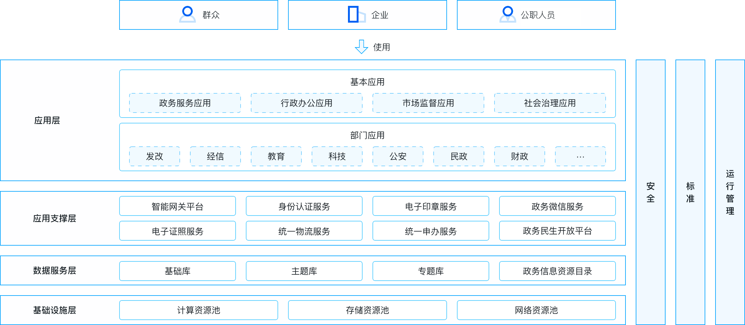 总体介绍